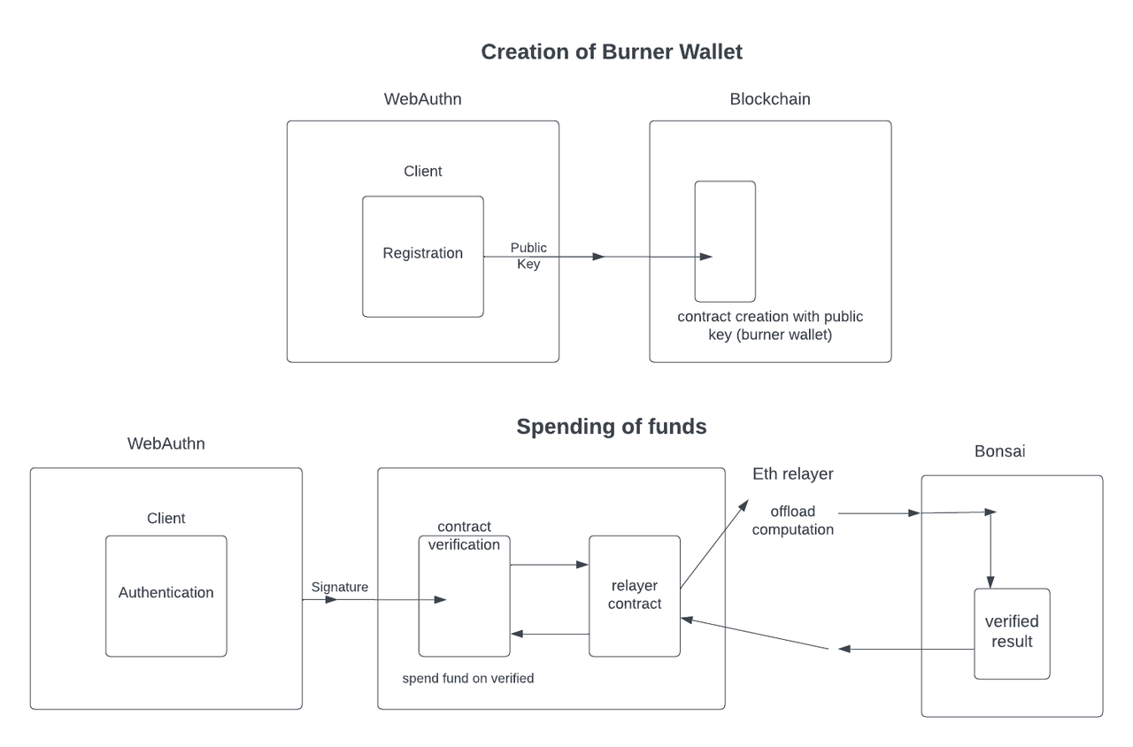 画像出典：Bonfire Wallet