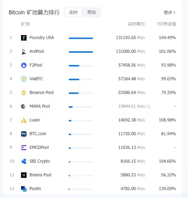 インスクリプションを消すことができる？Bitcoin Core開発者の権限はどれほど大きいのか？