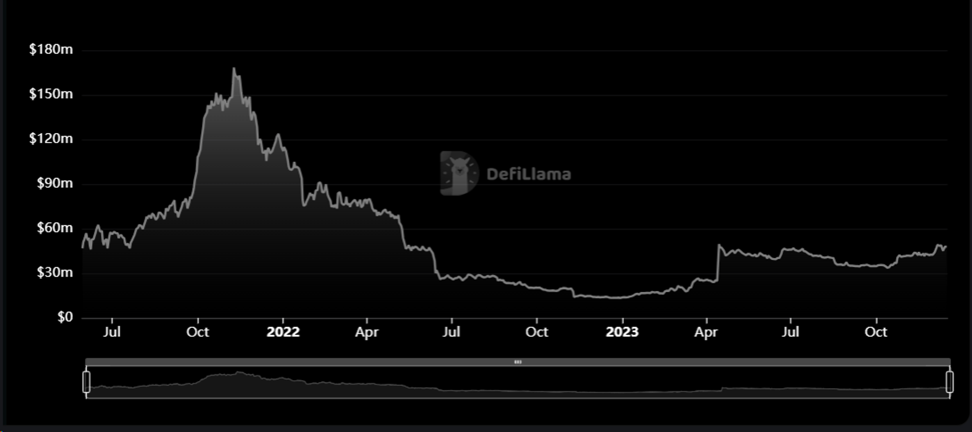 Metrics Ventures Research Report: Alex Lab, Unlocking the Huge Potential of Bitcoin DeFi and BRC-20