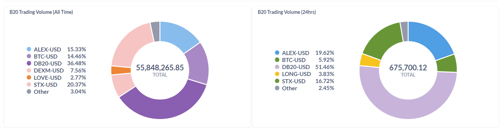 Metrics Ventures Research Report: Alex Lab, Unlocking the Huge Potential of Bitcoin DeFi and BRC-20