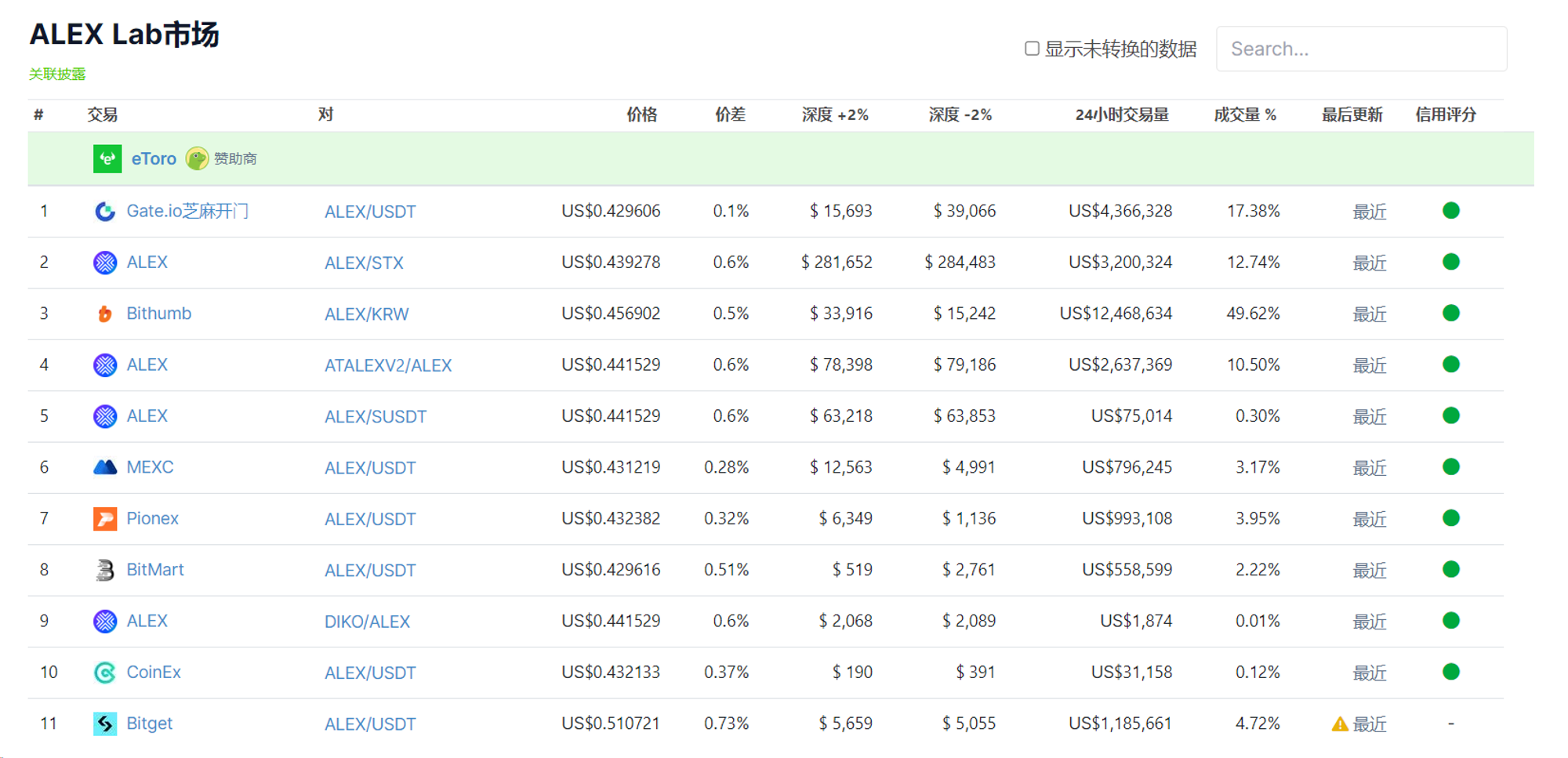 Metrics Ventures Research Report: Alex Lab, Unlocking the Huge Potential of Bitcoin DeFi and BRC-20