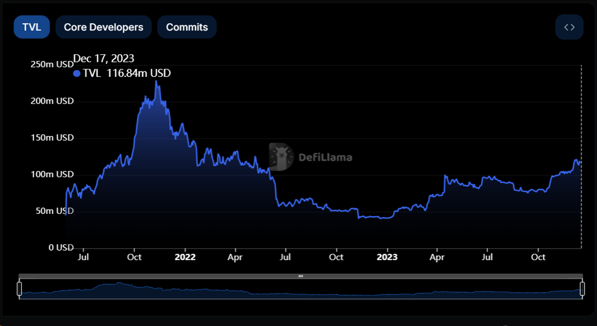 Metrics Ventures Research Report: Alex Lab, Unlocking the Huge Potential of Bitcoin DeFi and BRC-20