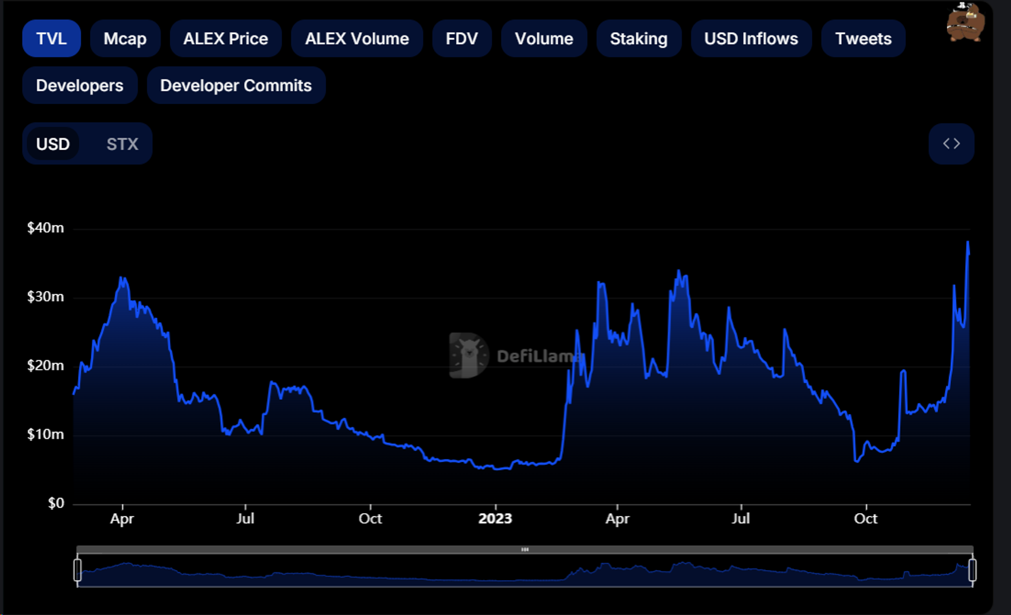 Metrics Ventures Research Report: Alex Lab, Unlocking the Huge Potential of Bitcoin DeFi and BRC-20