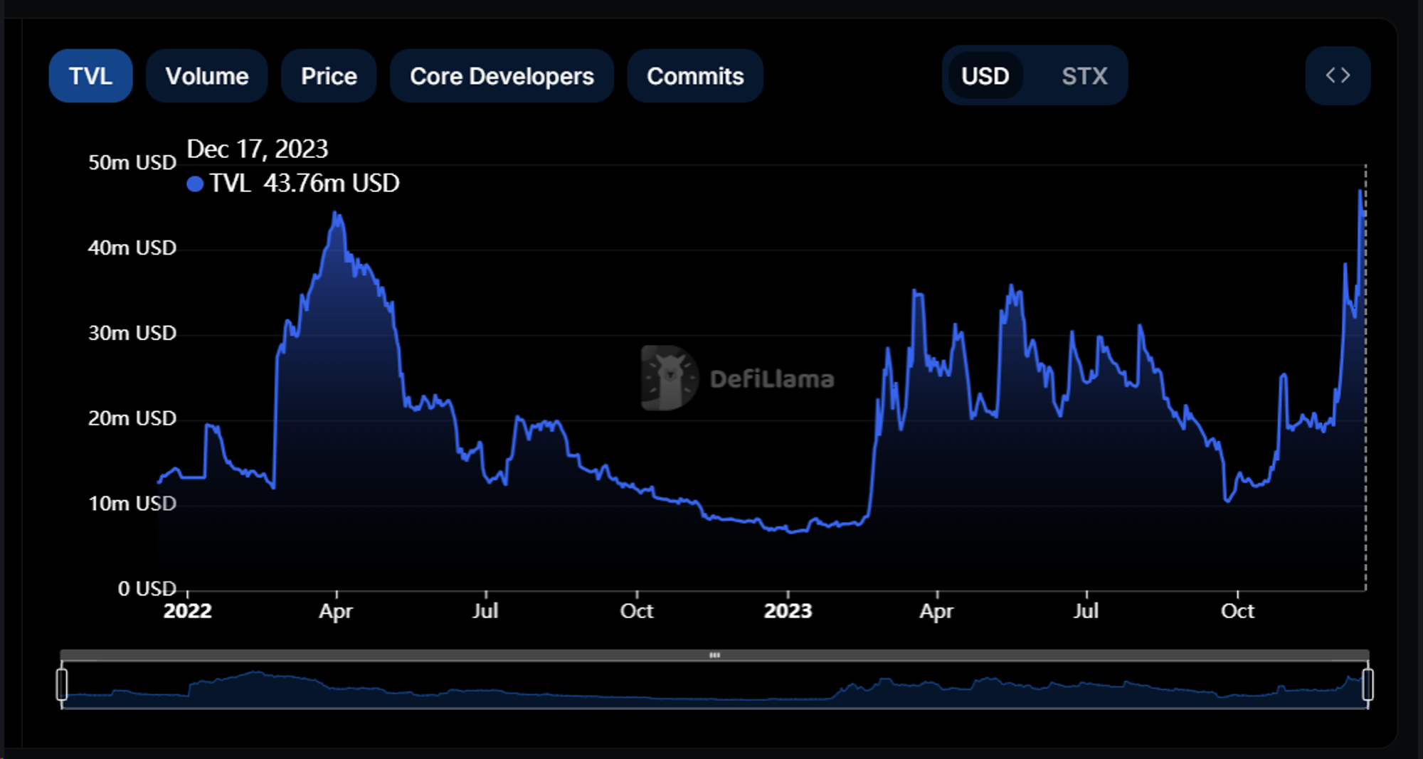 Metrics Ventures Research Report: Alex Lab, Unlocking the Huge Potential of Bitcoin DeFi and BRC-20