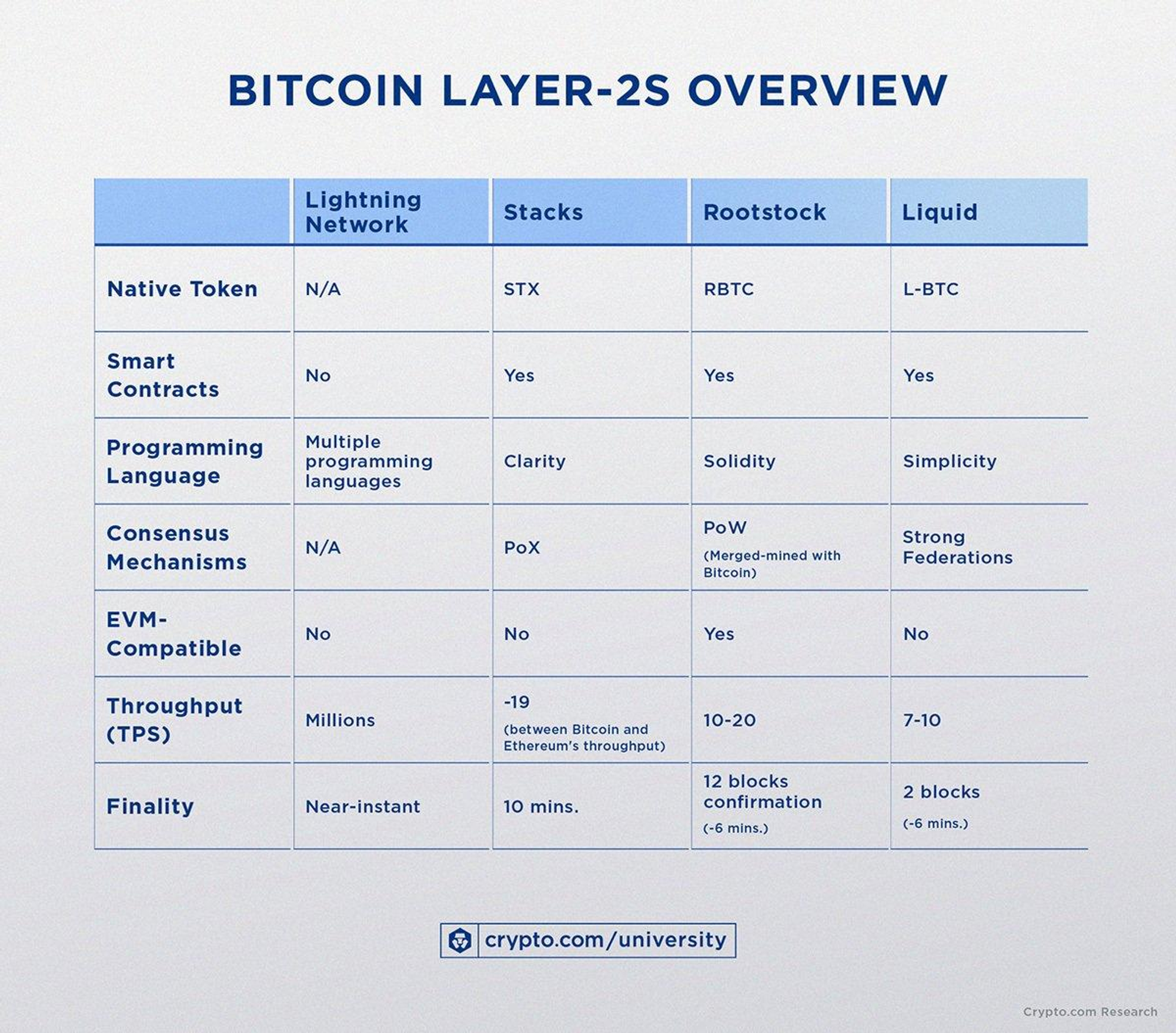 Metrics Ventures Research Report: Alex Lab, Unlocking the Huge Potential of Bitcoin DeFi and BRC-20