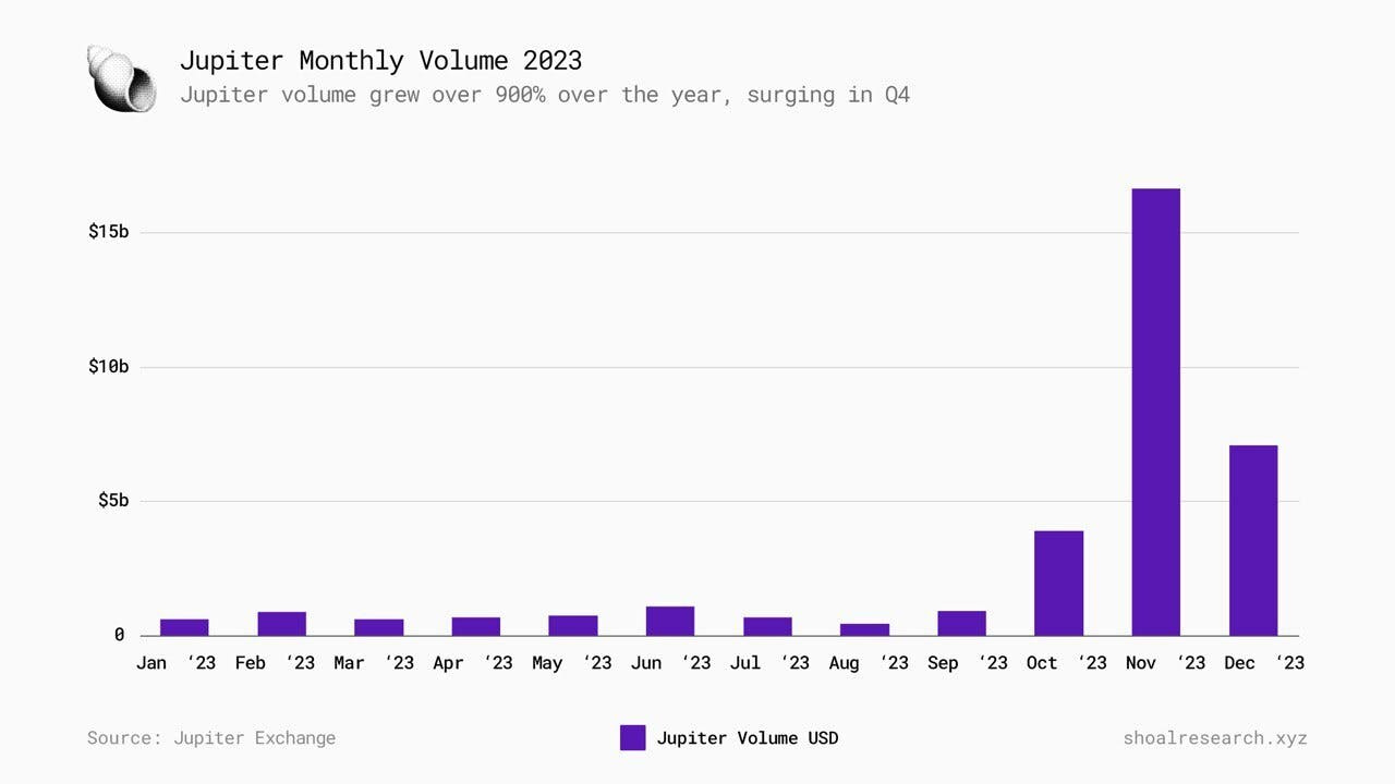 Jupiter monthly volume 2023