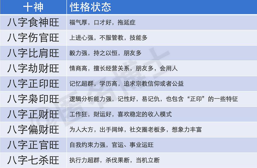 CZと孫哥の八字解析、仮想通貨界での暴富、あなたの八字は何をすべきか？