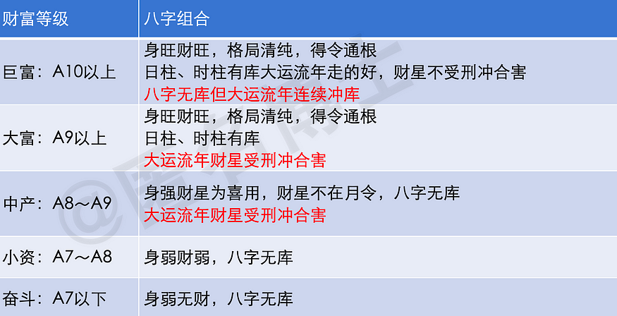 CZと孫哥の八字解析、仮想通貨界での暴富、あなたの八字は何をすべきか？