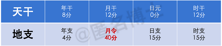 CZと孫哥の八字解析、仮想通貨界での暴富、あなたの八字は何をすべきか？