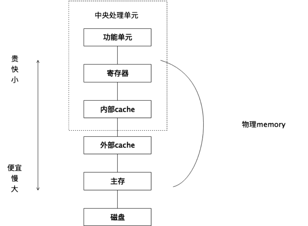 一文​梳理比特币二层（Layer2）建设的基础知识体系