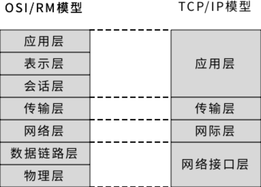 一文​梳理比特币二层（Layer2）建设的基础知识体系