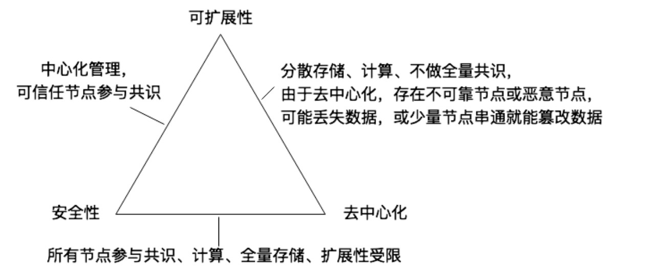 一文​梳理比特币二层（Layer2）建设的基础知识体系