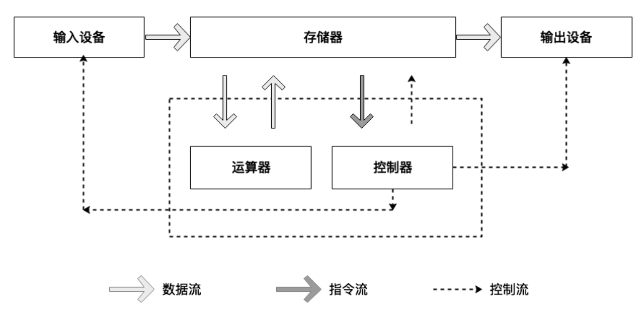 一文​梳理比特币二层（Layer2）建设的基础知识体系