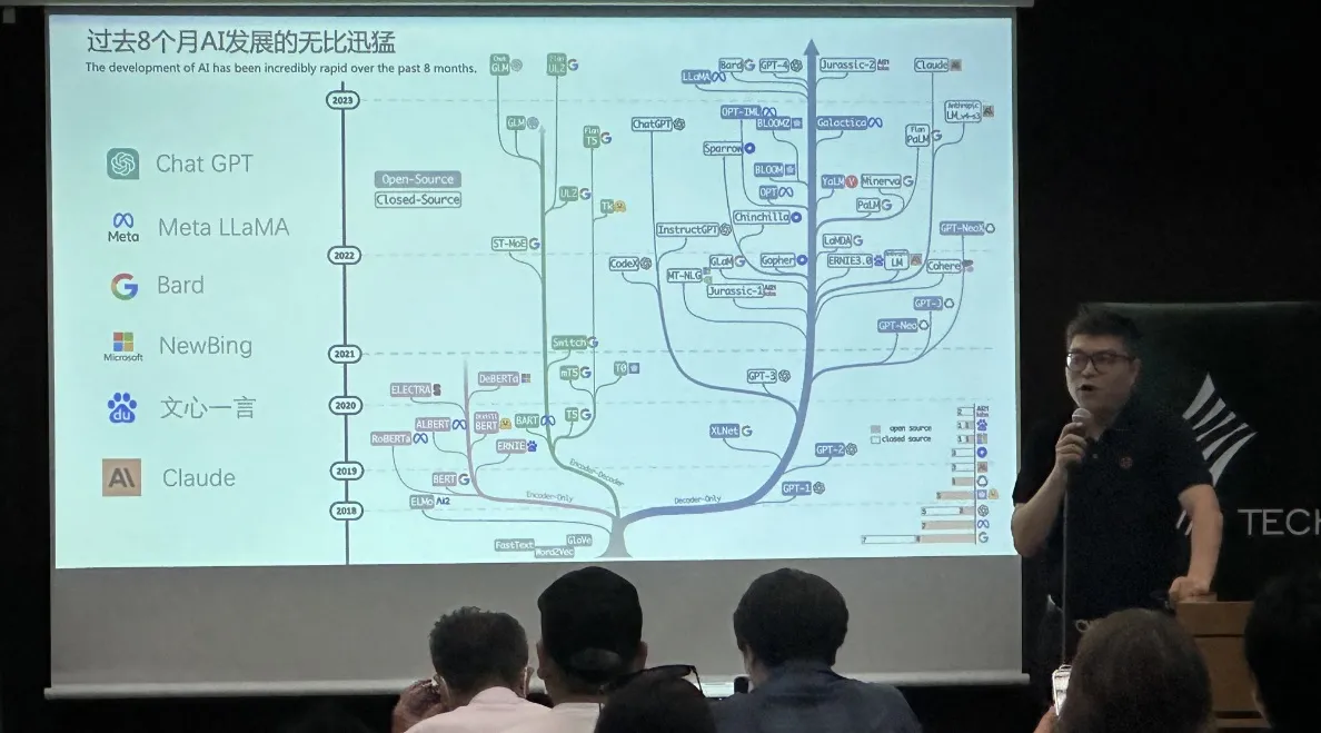 CEEX Exchange released the global AI computing power index at the Tokyo WebX conference