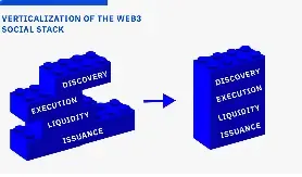 SocialFi feature hierarchy: Transaction priority or social priority?