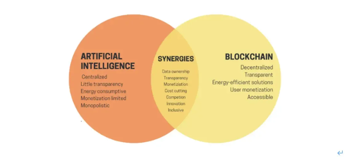 Born on the Edge: How Decentralized Computing Networks Empower Crypto and AI?