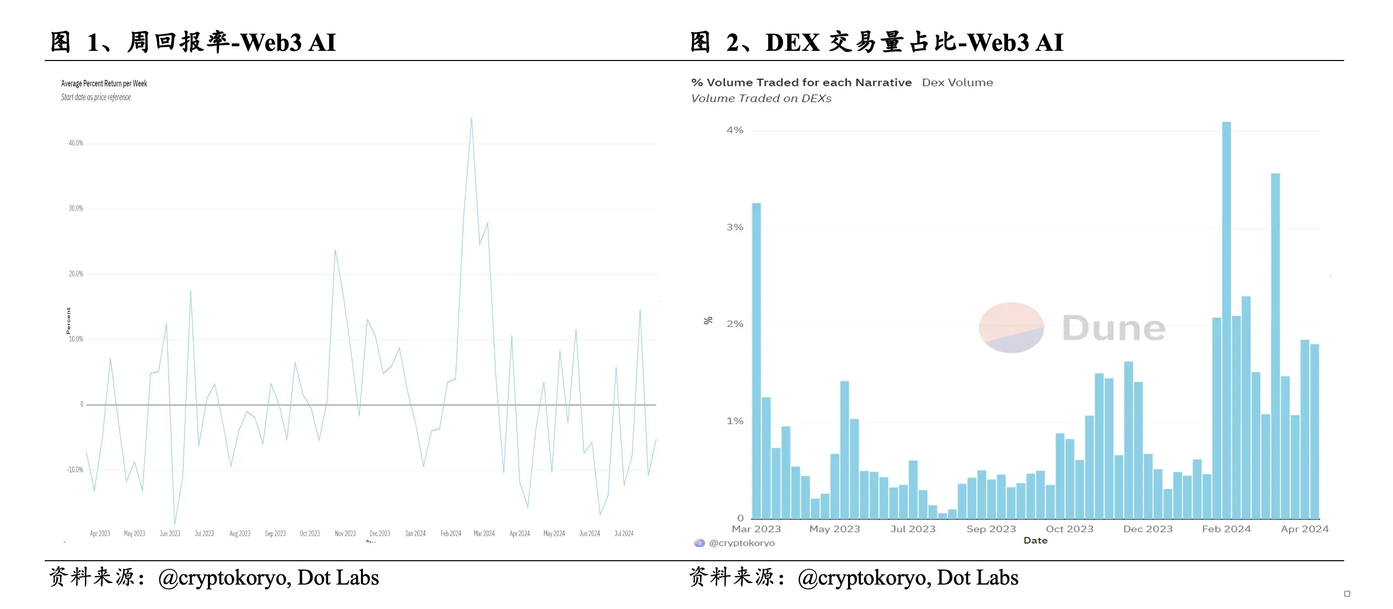 Web3 AI每日点评（2024/8/3）