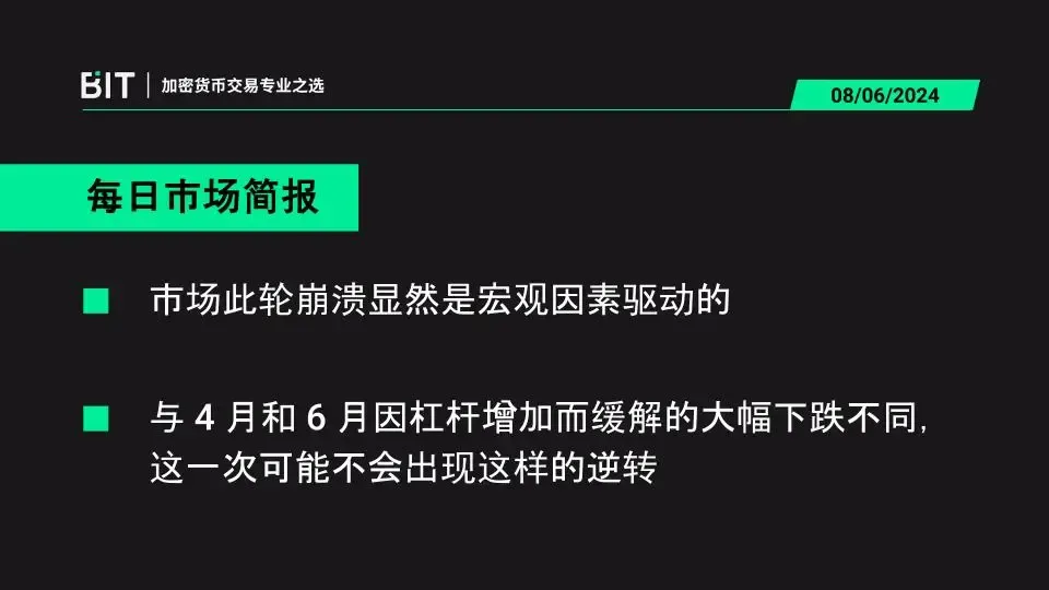 BIT 每日市场简报 08/06 - 市场此轮崩溃显然是宏观因素驱动的