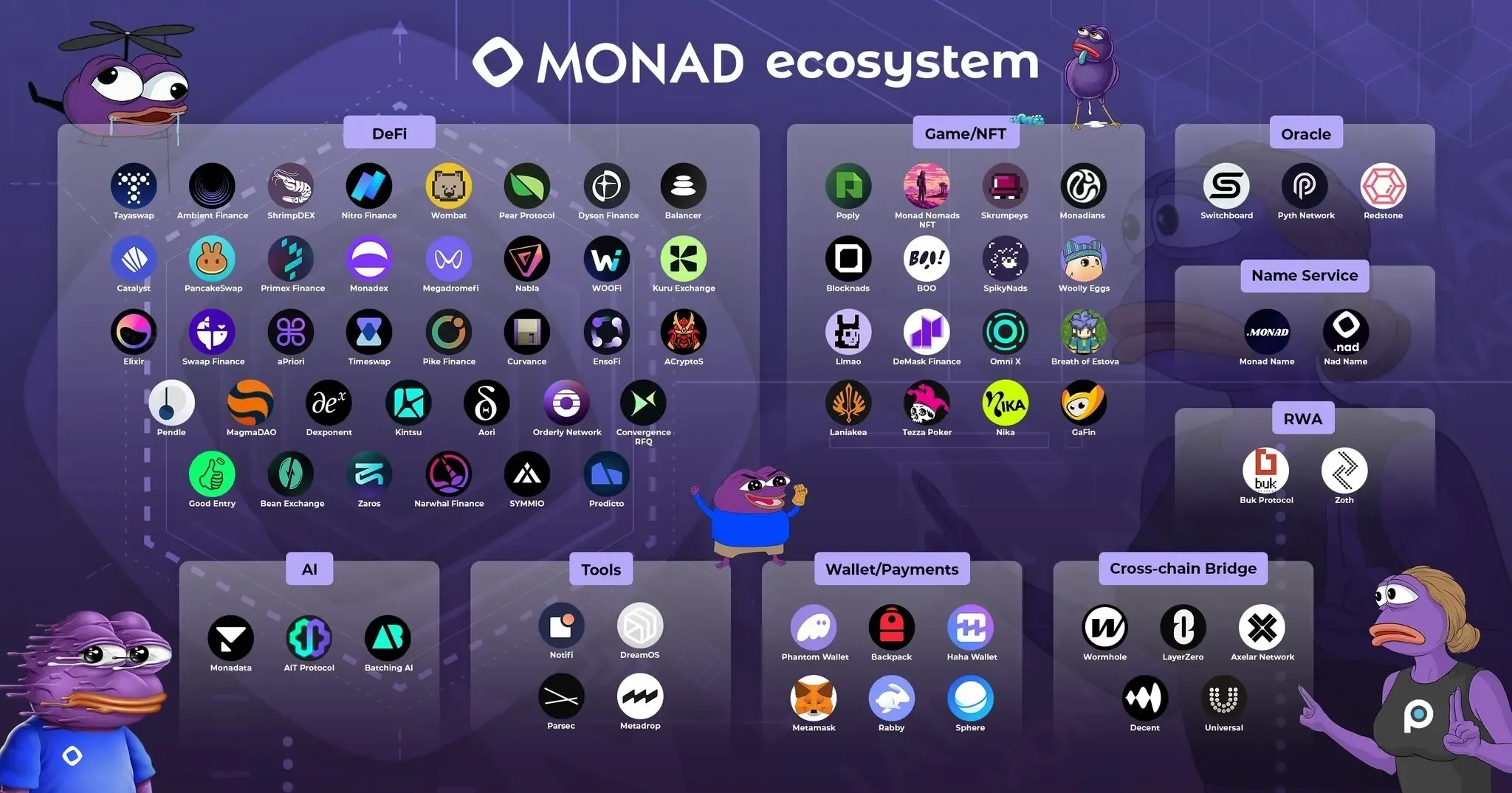 The ecological project has attracted over ten million dollars. What early opportunities for profit does Monad still have?