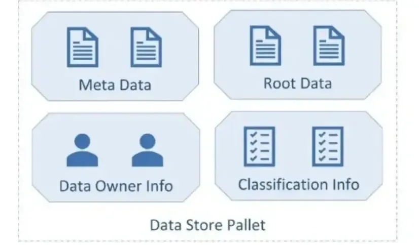 CESS 研發總監：我們為何為 Substrate 開發存儲 Pallet