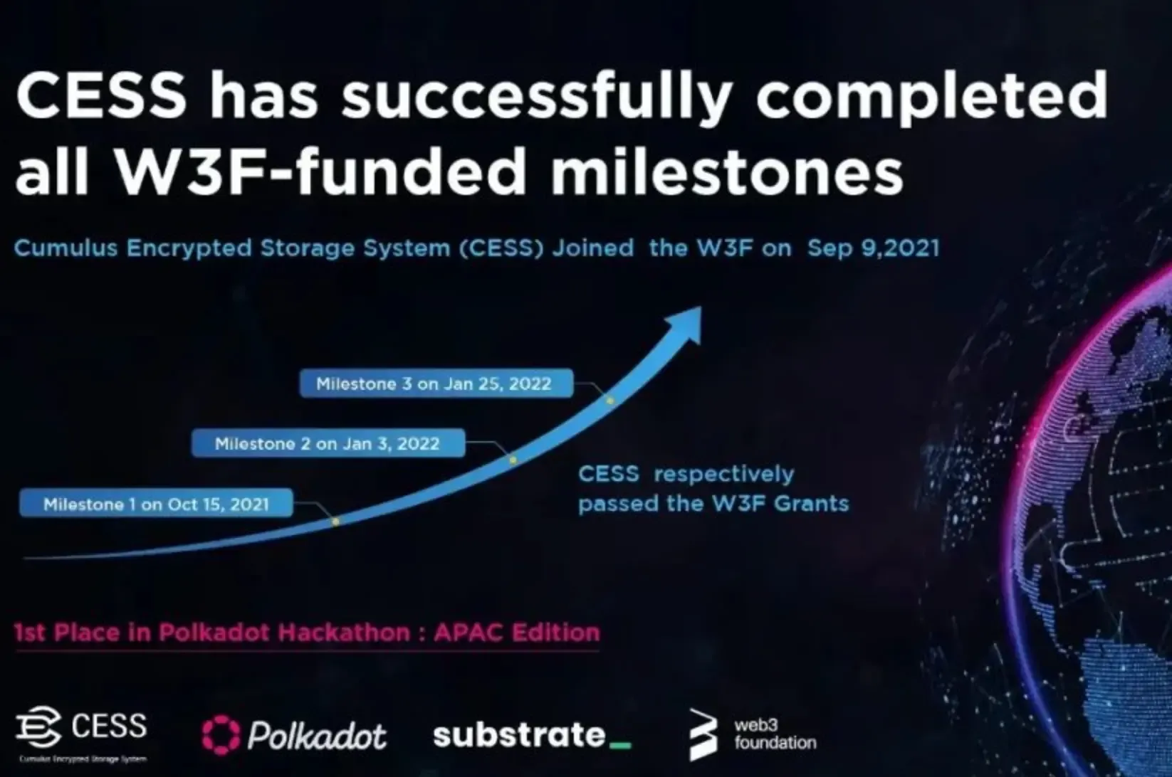 CESS has completed all three phases of development for the Web3 Foundation Grant