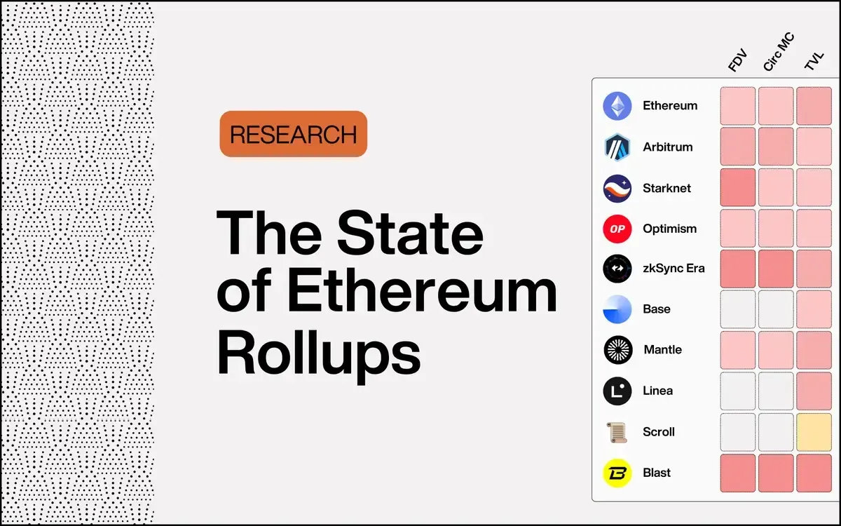 9 张可视化图表，带你了解真正的 L2 现状