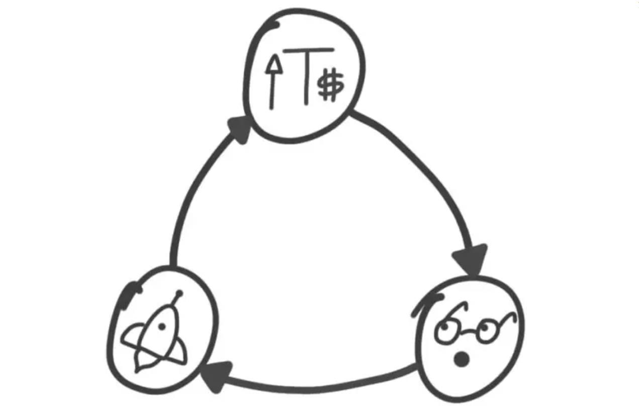 USV：胖協議與瘦應用