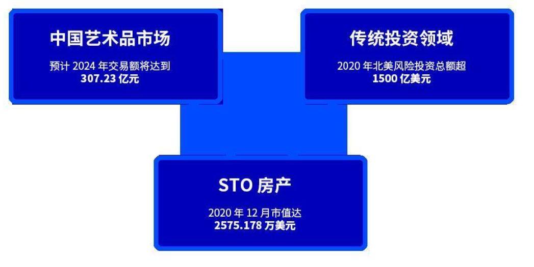 萬物皆可代幣化：一覽 STO 市場發展與監管版圖