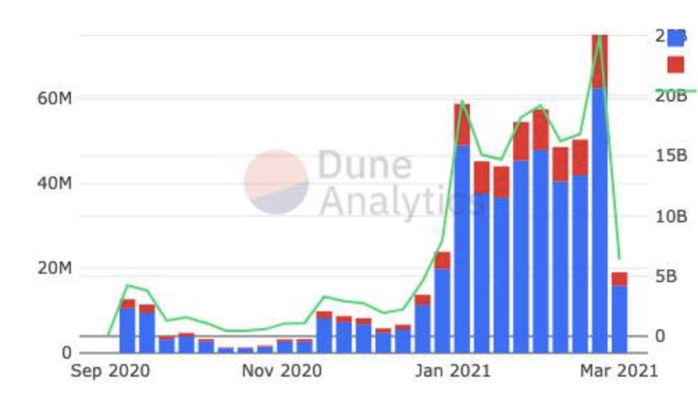 全面梳理 DeFi 估值的 12 种指标：总锁仓、收入与市盈率等