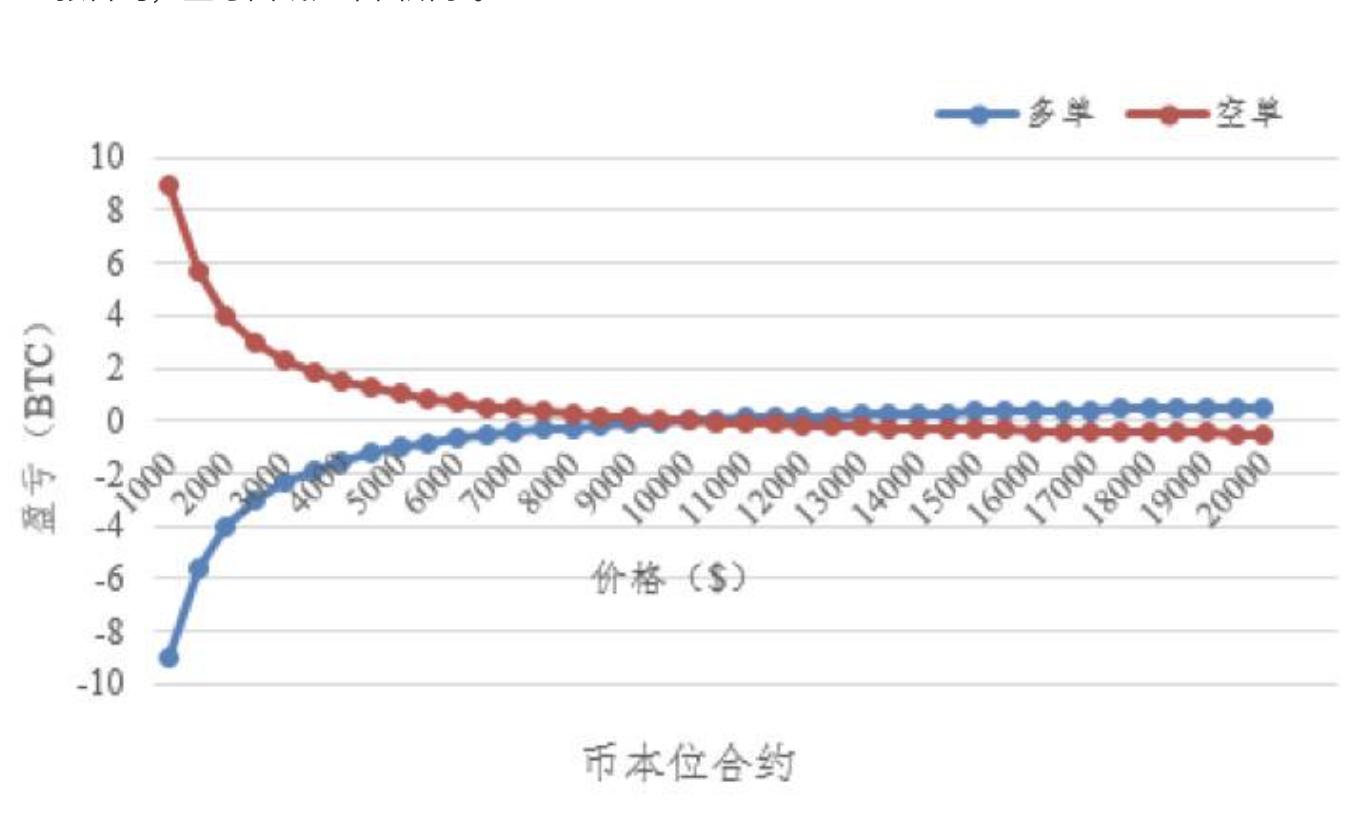 HashKey 郝凱：深入解析 Perpetual Protocol 永續合約機制設計