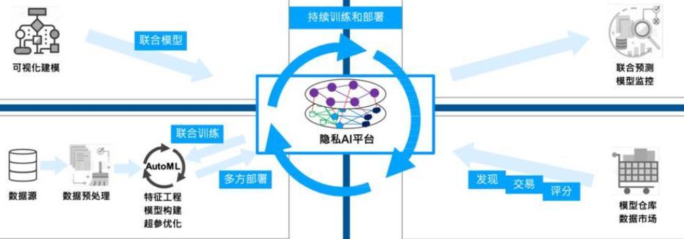 Matrix Element Sun Lilin: How does privacy computing solve the problems of data ownership and transaction?