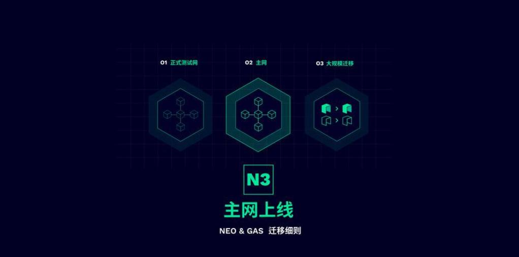 Neo N3 メインネットのローンチと移行計画