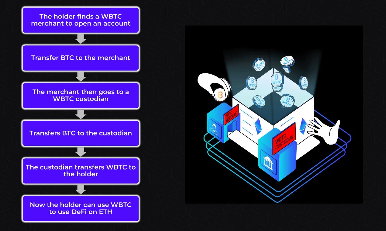 简析Stacks生态项目ALEX：原生BTC借贷+固定利率的想象空间有多大？