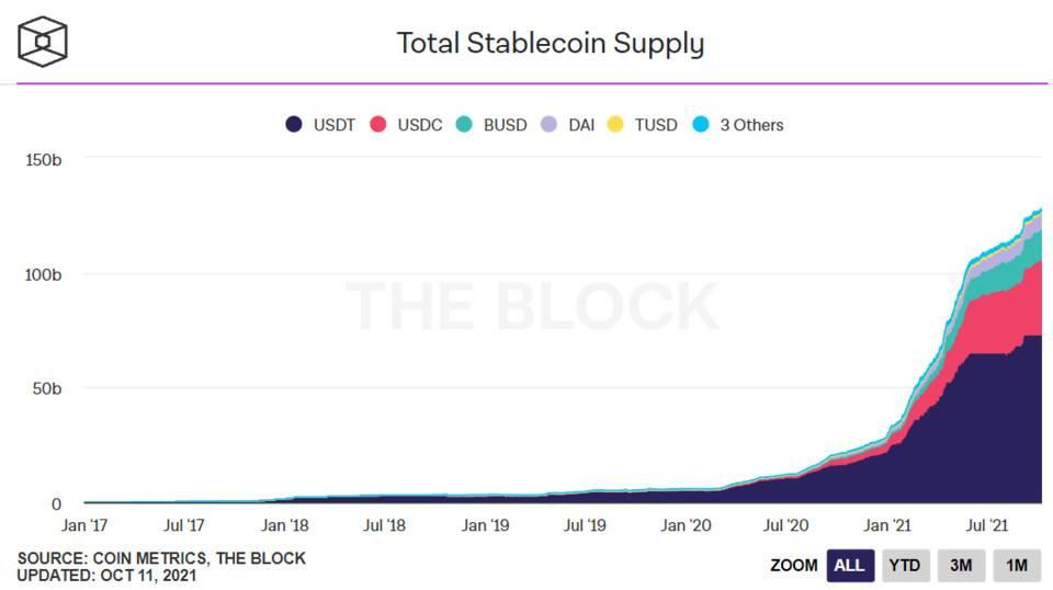 Jump Capital: Why We Believe Stablecoins Are a Trillion-Dollar Market