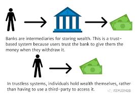 Popular Science ｜ What is a trustless system? What changes will it bring to the financial industry?