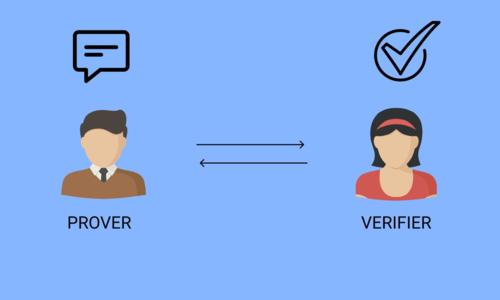 Popular Science: What is Zero-Knowledge Proof and what are its use cases?