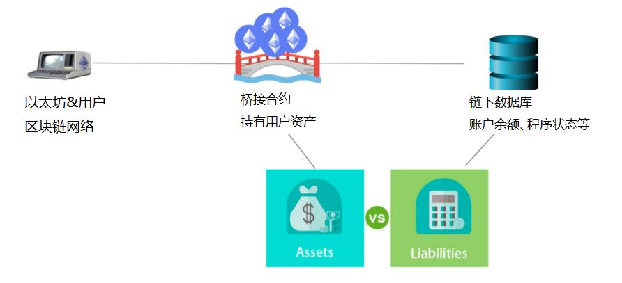 深度解析 L1 和 L2 的思維模式差異