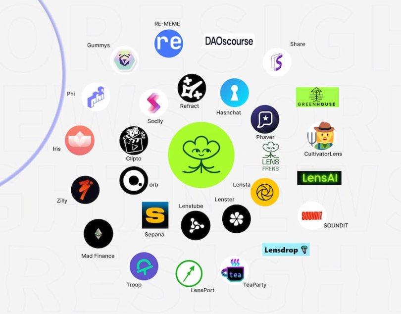 盤點近 30 個 Web3 社交協議 Lens 值得重點關注的生態項目