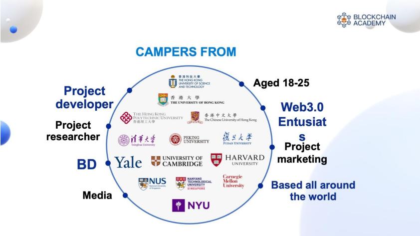 Blockchain Academyは特別なNFTを発行し、初のBuidlcampの閉幕を公式発表しました。