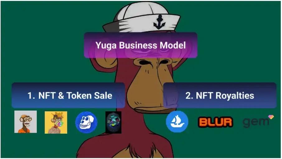 价值积累案例研究：Yuga Labs 如何打造庞大的商业帝国？