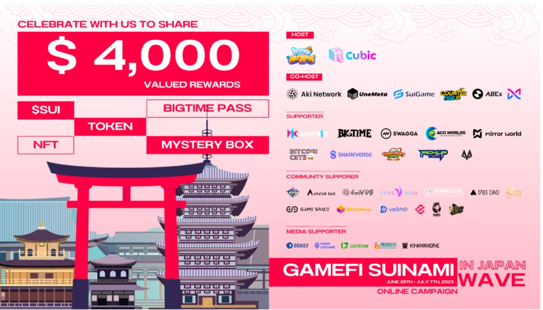 The "GameFi Suinami Wave in Japan" event co-hosted by LOA and Cubic has successfully concluded