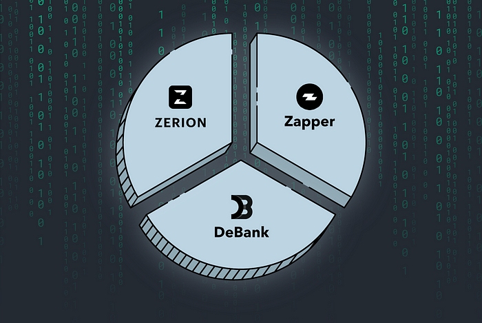 In-depth Study: The Evolution of Asset Management Tools from DeBank