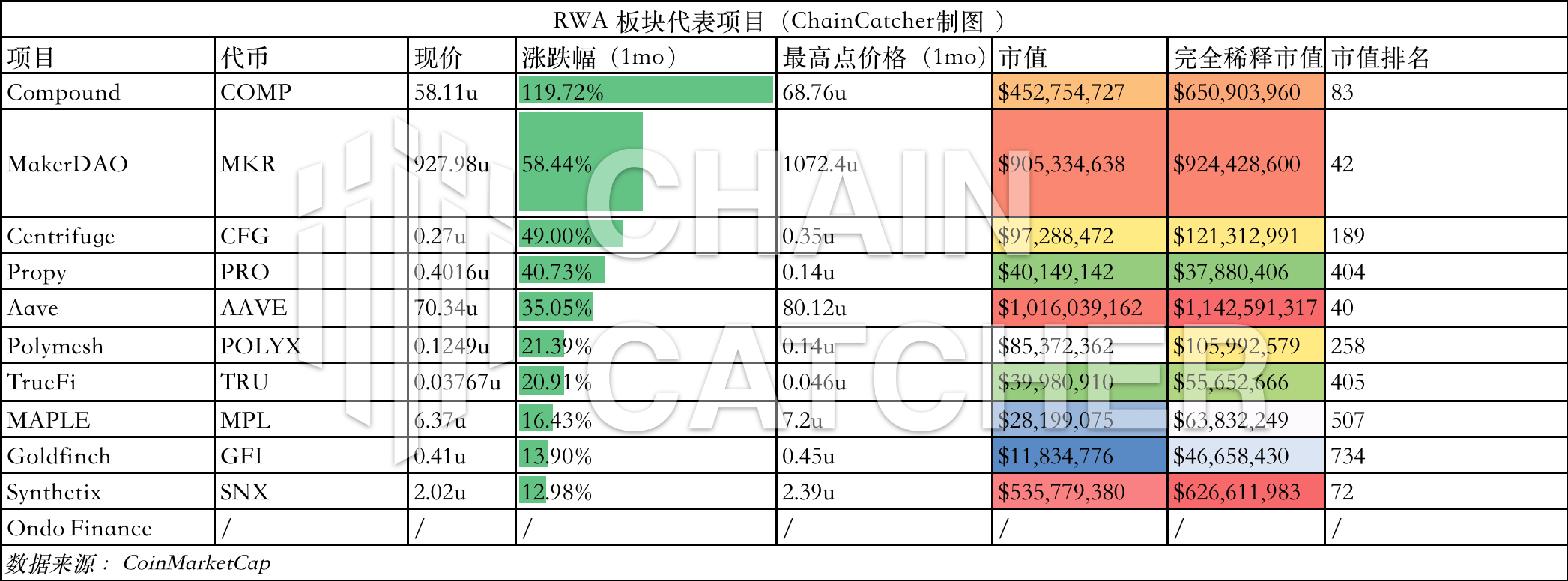 RWA 图谱：一览 10 大头部项目进展和 20 个早期项目概要 image 2