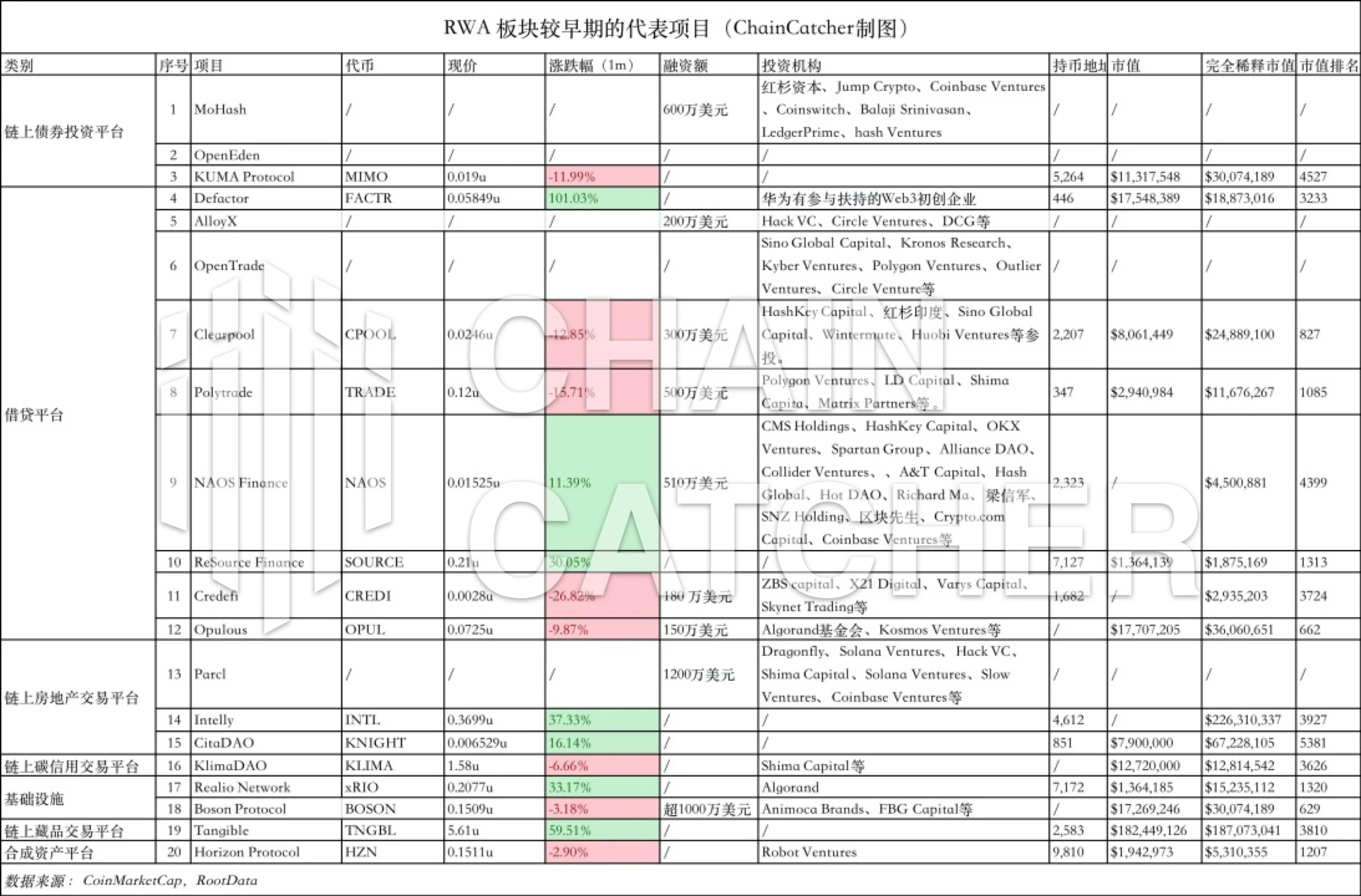 RWA 图谱：一览 10 大头部项目进展和 20 个早期项目概要 image 8