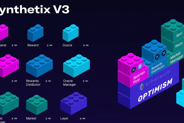 Synthetix V3 應用前景和數據解讀