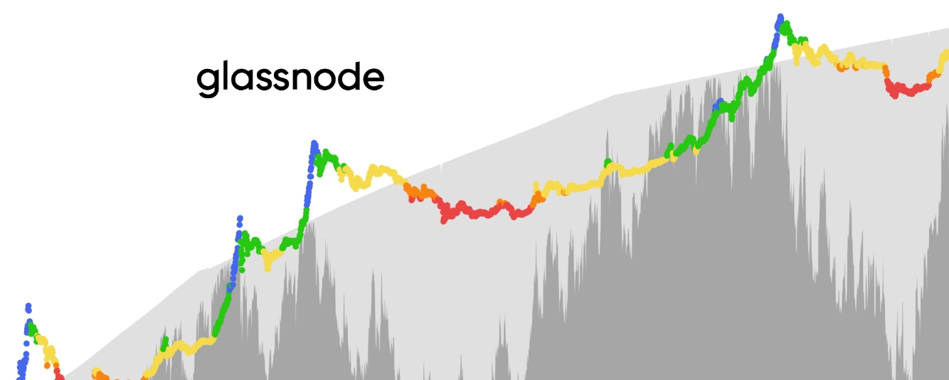 Glassnode data research: BTC is experiencing an unprecedented low volatility period