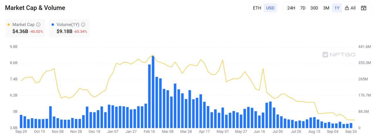 After 6,106 wETH were stolen, they were successfully recovered. Is JPEG'd the hope for the NFT lending sector?