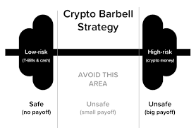 加密市場的槓鈴策略：絕佳的平衡風險與回報