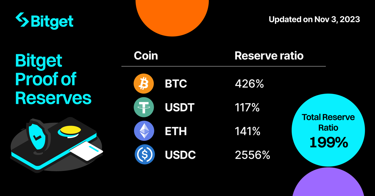 7.1 亿港元入股香港合规交易所，Bitget 最终是赚是赔？