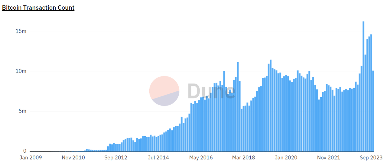 ビットコインスマートコントラクト Stack が大規模アップグレードを迎えます。関連プロジェクトの詳細はここにあります。